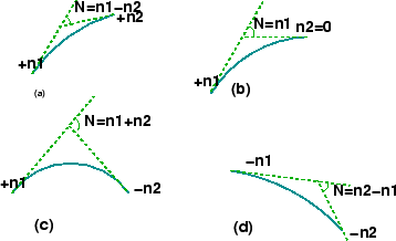 \begin{figure}\centerline{\epsfig{file=../../../figeps/g72summitcurves,width=8cm}}\end{figure}