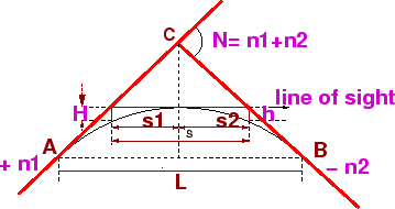 \begin{figure}\centerline{\epsfig{file=../../../figeps/g71summitcurve,width=8cm}}\end{figure}